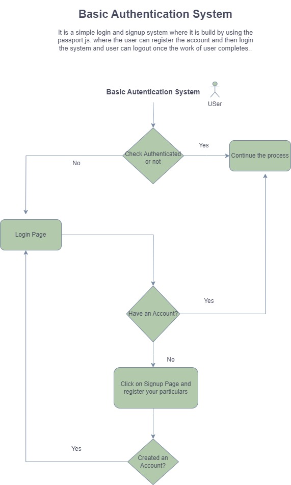 flowchart